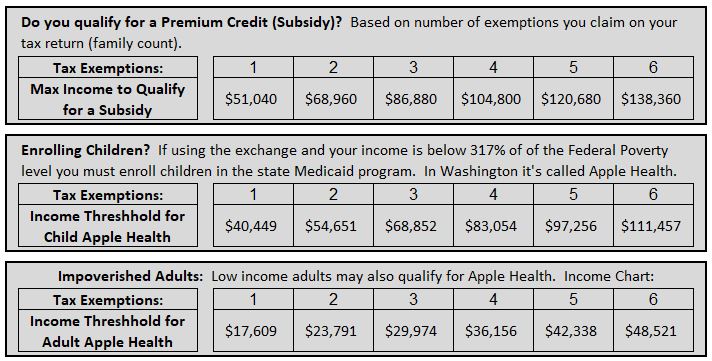 Max Income Threshold