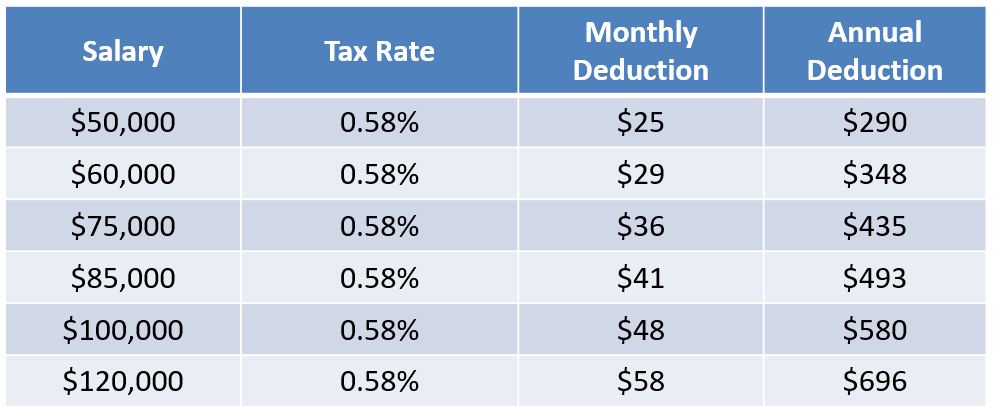 ct income tax brackets 2021